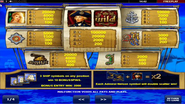 Бонусная игра Admiral Nelson 8